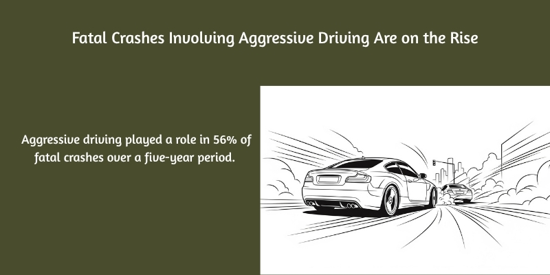 Fatal Crashes Involving Aggressive Driving Are on the Rise